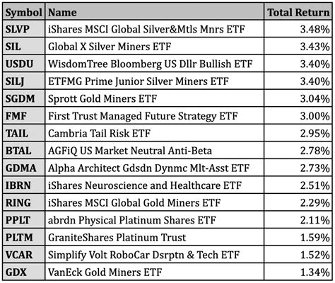 which etfs are cheapest